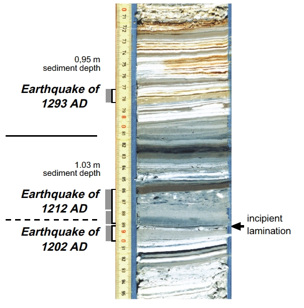 Probable 1202, 1212, and 1293 CE Seismites in En Gedi (Dead Sea)