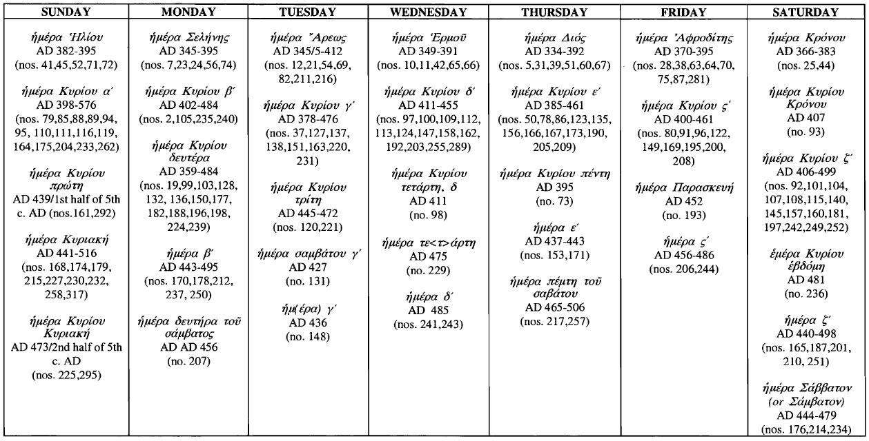 Weekday Designation in Chronological Order