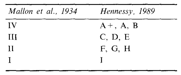 Table equating the original four major phases (I-IV) with Hennessy's